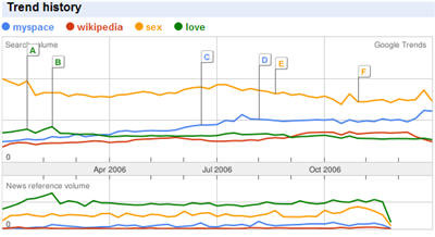 Google Trends