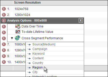 Google Analytics Regions