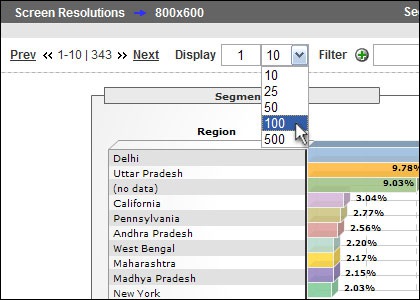 Google Analytics Region Select