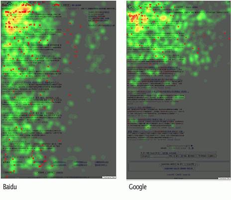 chinese eye tracking study