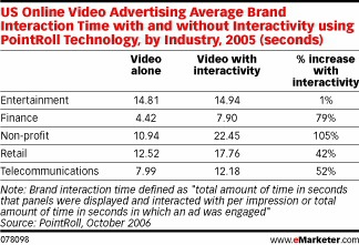 Online Video Advertisements