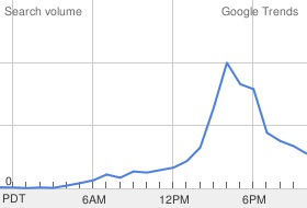 YouTube Democratic Debate