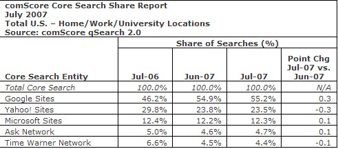 comscore-search-july.jpg