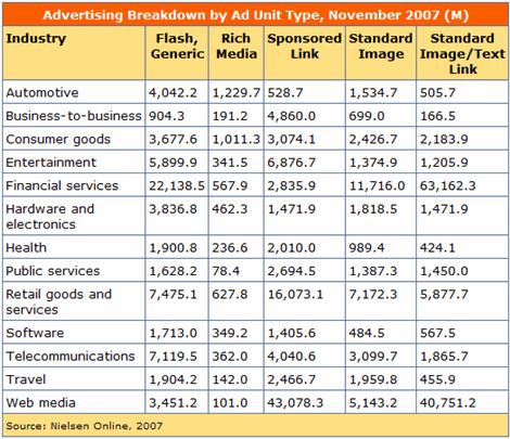 nielsen online advertising paid links