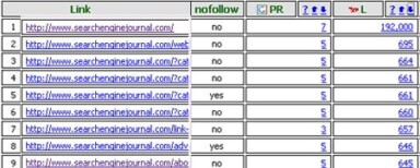 Advanced Link: Operator to Explore Your Competitor’s Backlinks