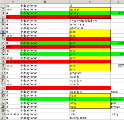 tree like table of modifiers