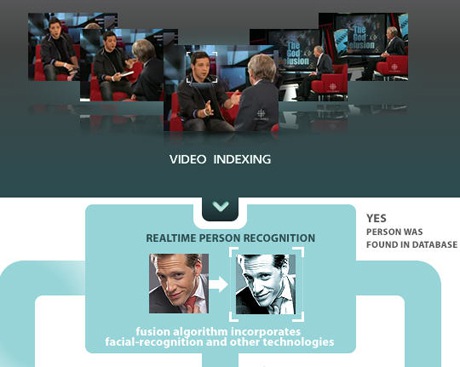 The Future of Video Search – Viewdle