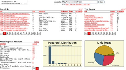 visualize links