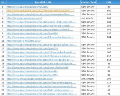 What’s the Real Benefit from Google Sitelinks?