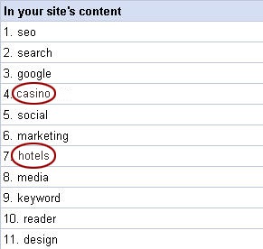 What’s the Real Benefit from Google Sitelinks?