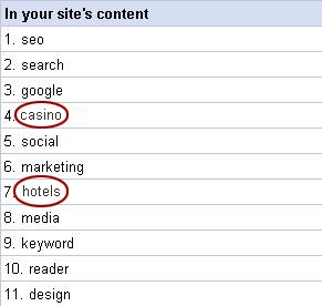 How Much Is a Top Level Domain SEO Worth?