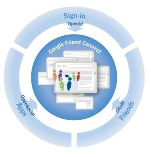 Move Over Facebook and MySpace, Here Comes Google Friend Connect
