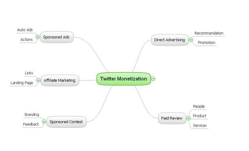 make money with Twitter