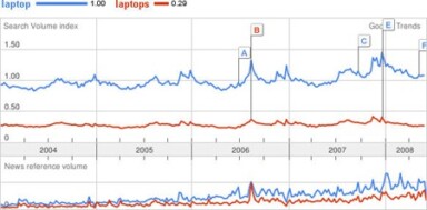 SheerSEO : Another Way To Track Your Google Rankings