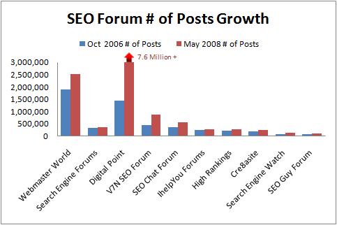 Post Growth