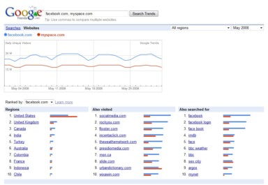 Google Adds Site Traffic Analytics to Google Trends