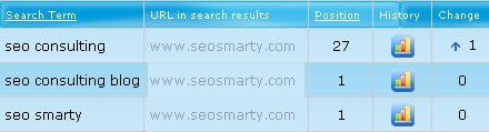 keyword rankings