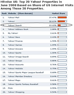 Microsoft Research Hits on Google’s Page Rank