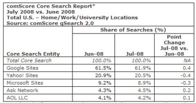 ANA Opposes Google-Yahoo Search Deal