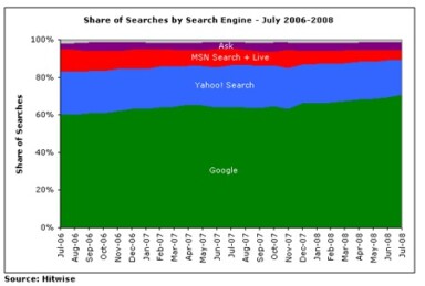 Google Clarifies Chrome’s TOS