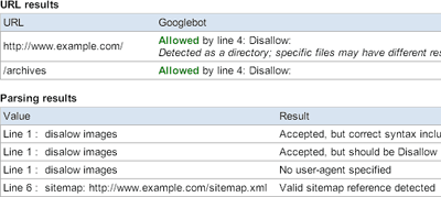 Google Robots.txt analyzer