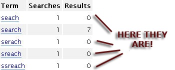 internal search analyzers