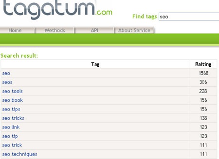 Tagatum: Keyword Research by Analyzing Blog Associations