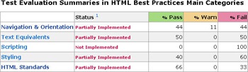 Accessibility Evaluator