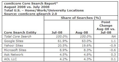 Google Webmaster Tools’ Crawl Error Feature Becomes More Useful