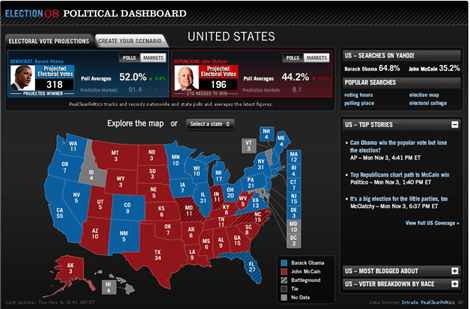 Yahoo Political Dashboard Election Results