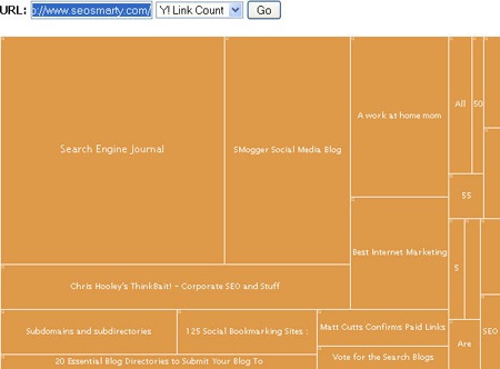 links.freshmash.com visualization