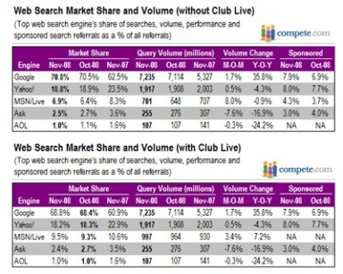 One Search Produces Only 0.2 Grams of CO2, says Google