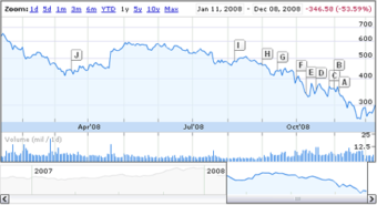 Google and Our Economic Recession