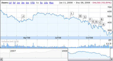 Google and Our Economic Recession