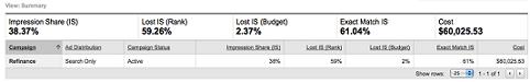 Google AdWords Reports 2