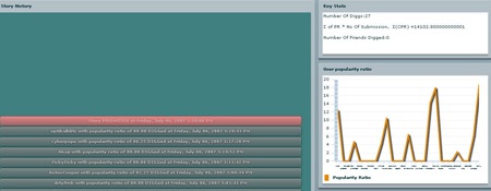 Story Stats