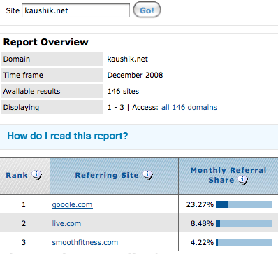 Compete data