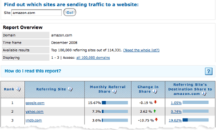 4 Common Conversion Mistakes That Small B2C E-Commerce Shops Make