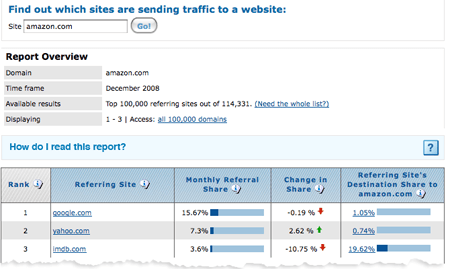 Three Approaches To Poor Man’s Retargeting