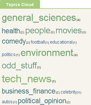 Digg User Topics Cloud