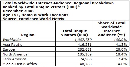 total-worldwide-internet-audience-2008.jpg