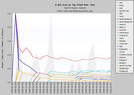 Cloudalicious