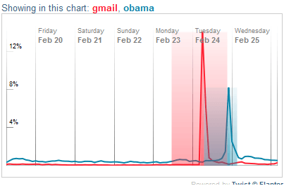 gmail-obama