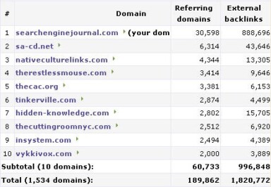 Do You Care Who Your Domain IP Address Neighbors Are?