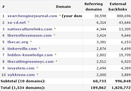 Do You Care Who Your Domain IP Address Neighbors Are?