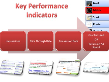 Google AdWords Conversion Tracking 101/201/301