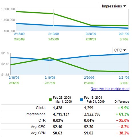 bfgaccountsnapshot