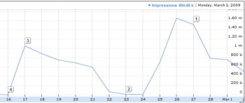 Quality Score: 3 UnFrequently Asked Questions