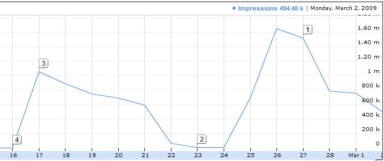 The Clash of Web and Traditional Advertising