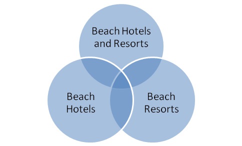 contentvenn